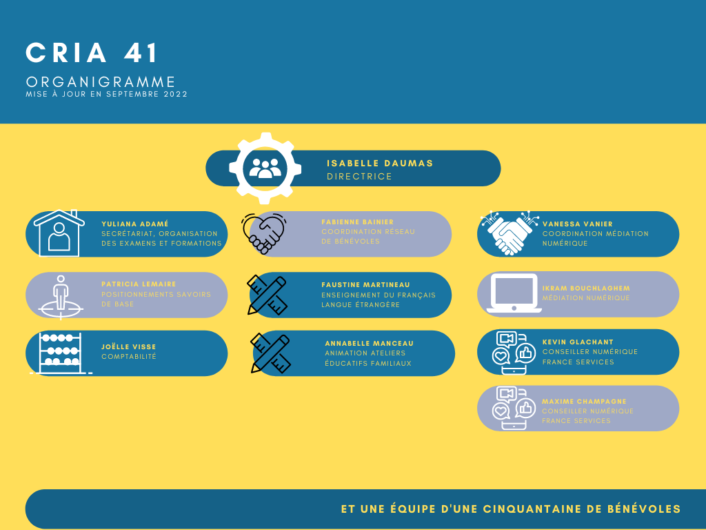 Organigramme 1