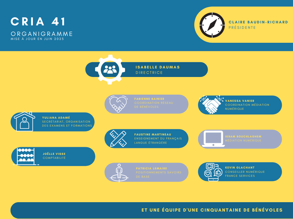 Visuel organigramme