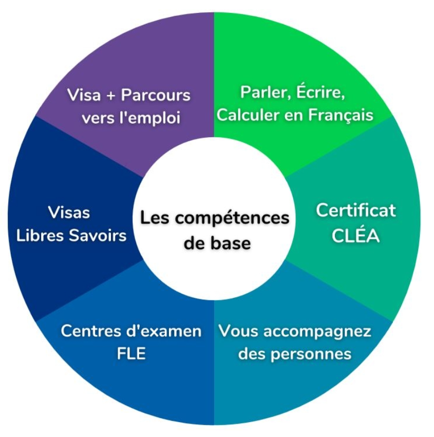 2022 02 17 14 34 51 competences de base