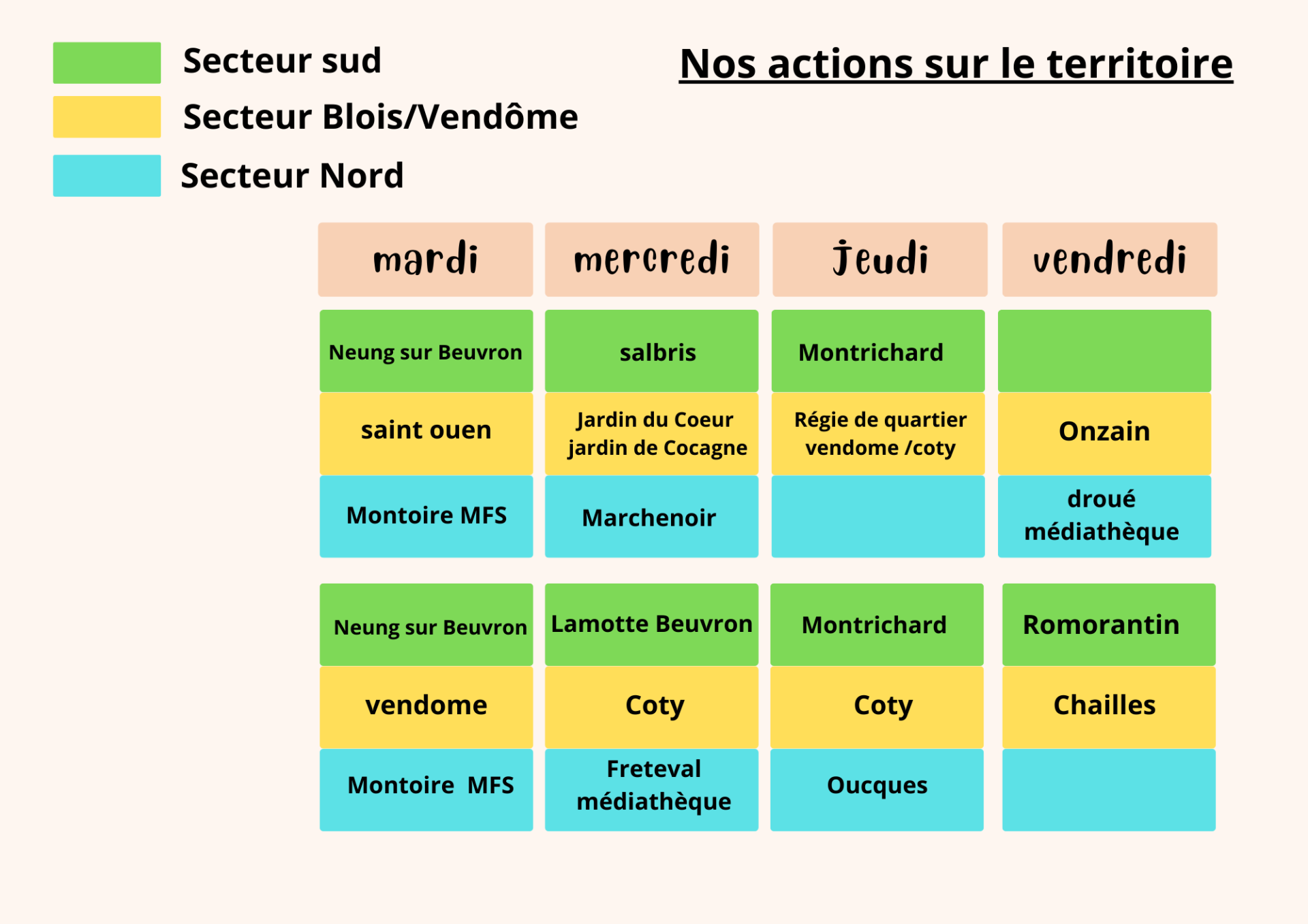 Planning presence sur le territoire